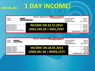1 DAY INCOME!
INCOME ON 28.01.2014
USD8,281.50 = RM28,157!!
INCOME ON 24.12.2013
USD1,545.56 = RM5,254!!
1RM=Rs.20/-
 