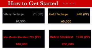 Elite Legacy
Silver Package 73 (PP)
10,500
Gold Package 440 (PP)
60,000
Mobile Stockiest 1470 (PP)
200,000
Mini Mobile Stockiest 735 (PP)
100,000
 