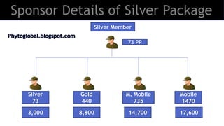 Elite Legacy
Sponsor Details of Silver Package
Silver Member
73 PP
Silver
73
Gold
440
Mobile
1470
3,000 8,800 17,600
M. Mobile
735
14,700
 