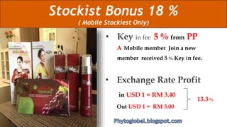 Stockist Bonus 18 %
( Mobile Stockiest Only)
• Key in fee 5 % from PP
A Mobile member Join a new
member received 5 % Key in fee.
• Exchange Rate Profit
in USD 1 = RM 3.40
Out USD 1 = RM 3.00
13.3 %
 