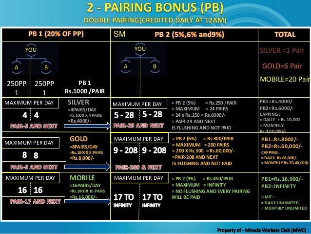 Phyto science ppt new