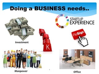 5
Doing a BUSINESS needs..
Investment
OfficeManpower
 