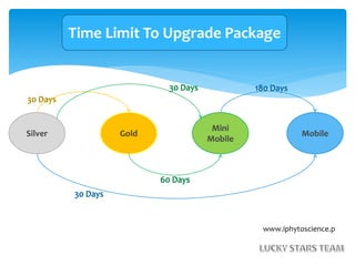 www.iphytoscience.p
Silver Gold
Mini
Mobile
Mobile
Time Limit To Upgrade Package
 