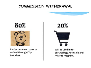 COMMISSION WITHDRAWAL
Can be drawn on bank or
cashed through City
Stockiest.
Will be used in re-
purchasing / Auto-ship and
Awards Program.
 