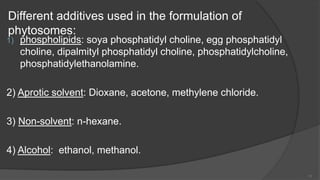 Different additives used in the formulation of
phytosomes:
1) phospholipids: soya phosphatidyl choline, egg phosphatidyl
choline, dipalmityl phosphatidyl choline, phosphatidylcholine,
phosphatidylethanolamine.
2) Aprotic solvent: Dioxane, acetone, methylene chloride.
3) Non-solvent: n-hexane.
4) Alcohol: ethanol, methanol.
11
 