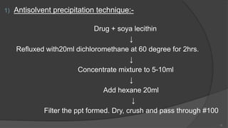 1) Antisolvent precipitation technique:-
Drug + soya lecithin
↓
Refluxed with20ml dichloromethane at 60 degree for 2hrs.
↓
Concentrate mixture to 5-10ml
↓
Add hexane 20ml
↓
Filter the ppt formed. Dry, crush and pass through #100
13
 