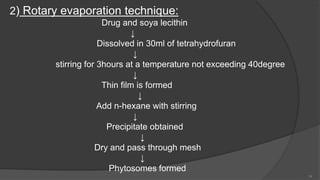 2) Rotary evaporation technique:
Drug and soya lecithin
↓
Dissolved in 30ml of tetrahydrofuran
↓
stirring for 3hours at a temperature not exceeding 40degree
↓
Thin film is formed
↓
Add n-hexane with stirring
↓
Precipitate obtained
↓
Dry and pass through mesh
↓
Phytosomes formed
14
 