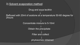 3) Solvent evaporation method:
Drug and soya lecithin
↓
Refluxed with 20ml of acetone at a temperature 50-60 degree for
2hours
↓
Concentrate mixture to 5-10ml
↓
Obtain the precipitate
↓
Filter and collect
↓
phytosomes obtained
15
 