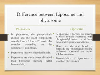 Difference between Liposome and
phytosome
Phytosome
• In phytosome, the phosphatidyl-
choline and the plant components
actually form a 1:1 or a 2:1 molecular
complex depending on the
substance(s) complexes.
• Phytosome involves chemical bonds.
• Phytosome are much better absorbed
than liposomes showing better
bioavailability.
Liposome
• A liposome is formed by mixing
a water soluble substance with
phosphatidylcholine in definite
ratio under specific conditions.
• Here, no chemical bond is
formed; the phosphatidylcholine
molecules surround the water
soluble substance.
• Bioavailability of liposomes is
less than phytosomes.
 