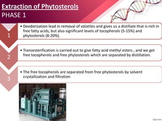 Extraction of Phytosterols
PHASE 1
1
• Deodorization lead in removal of volatiles and gives us a distillate that is rich in
free fatty acids, but also significant levels of tocopherols (5-15%) and
phytosterols (8-20%).
2
• Transesterification is carried out to give fatty acid methyl esters , and we get
free tocopherols and free phytosterols which are separated by distillation.
3
• The free tocopherols are separated from free phytosterols by solvent
crystallization and filtration
 