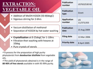 EXTRACTION:
VEGETABLE OIL
4
• Addition of MeOH:H2SO4 (50-80degC)
• Vigorous stirring for 2-6hrs
5
• Vaccum distillation of methanol
• Separation of H2SO4 by hot water washing
6
• Crystallization at 0-25degC for 1-10hrs
• Filtration then washing with hexane at
10deg
• Pure crystals of sterols
Publication
number US7632530 B2
Publication
type Grant
Application
number
US
11/373,933
Publication
date 15 Aug 2009
Filing date 13 Mar 2006
Priority date 8 April 2005
A process for the preparation of high purity
phytosterols from deodourizer distillate from vegetable
oils.
The yield of phytosterols obtained is in the range of
80-90% of free sterols available in with 95-99% purity.
 