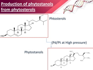 Production of phytostanols
from phytosterols
• Phtosterols
(Pd/Pt at High pressure)
Phytostanols
 