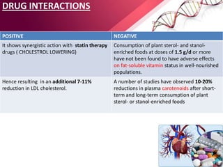 DRUG INTERACTIONS
POSITIVE NEGATIVE
It shows synergistic action with statin therapy
drugs ( CHOLESTROL LOWERING)
Consumption of plant sterol- and stanol-
enriched foods at doses of 1.5 g/d or more
have not been found to have adverse effects
on fat-soluble vitamin status in well-nourished
populations.
Hence resulting in an additional 7-11%
reduction in LDL cholesterol.
A number of studies have observed 10-20%
reductions in plasma carotenoids after short-
term and long-term consumption of plant
sterol- or stanol-enriched foods
 