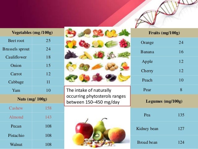 Phytosterols