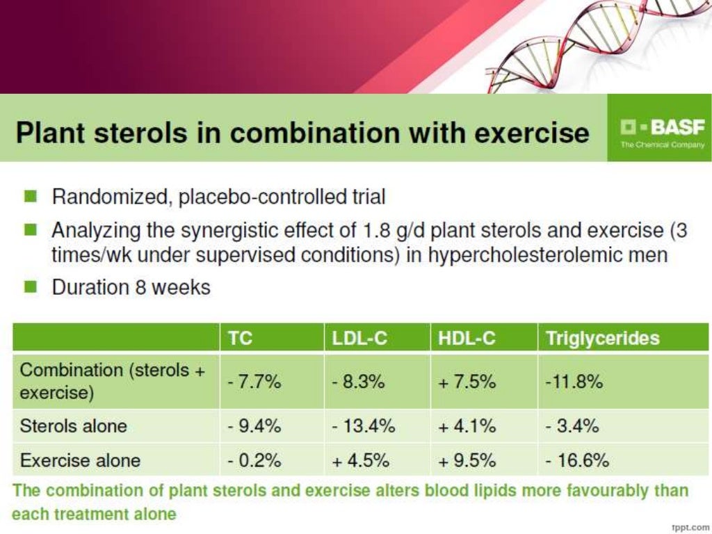 Phytosterols
