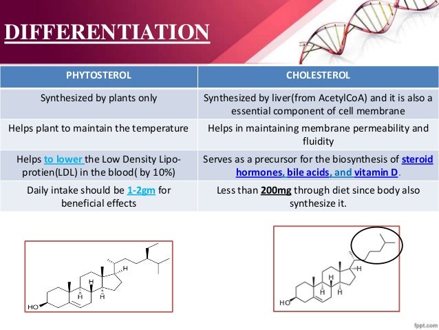 Phytosterols