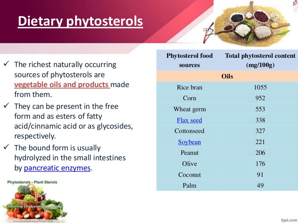 Phytosterols