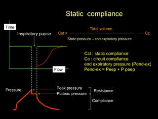 Peak pressure Plateau pressure Pressure  Inspiratory pause Flow  Time Cst =  Tidal volume. Cc Cst : static compliance  Cc : circuit compliance  end expiratory pressure (Pend-ex) Pend-ex = Peep + P peep  Resistance  Compliance Static  compliance Static pressure – end expiratory pressure 