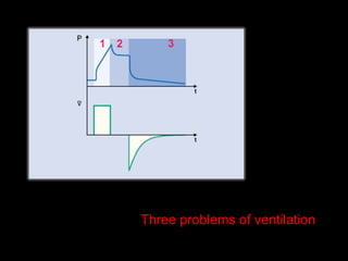 Three problems of ventilation 