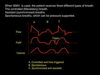 When SIMV  is used, the patient receives three different types of breath: The controlled (Mandatory) breath. Assisted (synchronized) breaths. Spontaneous breaths, which can be pressure supported. A B C A .Controlled and time triggered B .Spontaneous  C .Synchronized and assisted Flow  PaW Volume  Trigger  