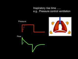 Pressure  Inspiratory rise time ….. e.g.. Pressure control ventilation Flow  