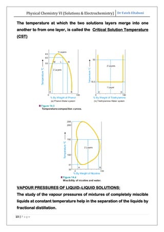 Physical Chemistry VI (Solutions & Electrochemistry) Dr Fateh Eltaboni
13 | P a g e
The temperature at which the two solutions layers merge into one
another to from one layer, is called the Critical Solution Temperature
(CST)
VAPOUR PRESSURES OF LIQUID–LIQUID SOLUTIONS:
The study of the vapour pressures of mixtures of completely miscible
liquids at constant temperature help in the separation of the liquids by
fractional distillation.
 