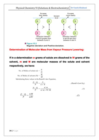 Physical Chemistry VI (Solutions & Electrochemistry) Dr Fateh Eltaboni
24 | P a g e
Determination of Molecular Mass from V...