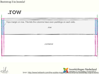 Bootstrap 3 in Joomla!
.row
bron: http://www.helloerik.com/the-subtle-magic-behind-why-the-bootstrap-3-grid-works
 