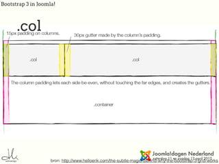 Bootstrap 3 in Joomla!
.col
bron: http://www.helloerik.com/the-subtle-magic-behind-why-the-bootstrap-3-grid-works
 