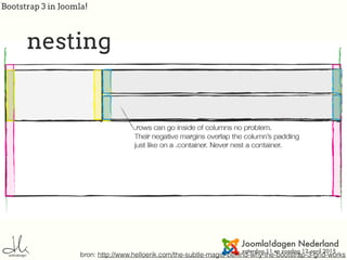 Bootstrap 3 in Joomla!
bron: http://www.helloerik.com/the-subtle-magic-behind-why-the-bootstrap-3-grid-works
nesting
 