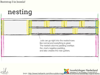 Bootstrap 3 in Joomla!
bron: http://www.helloerik.com/the-subtle-magic-behind-why-the-bootstrap-3-grid-works
nesting
 