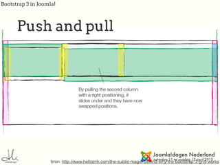 Bootstrap 3 in Joomla!
Push and pull
bron: http://www.helloerik.com/the-subtle-magic-behind-why-the-bootstrap-3-grid-works
 