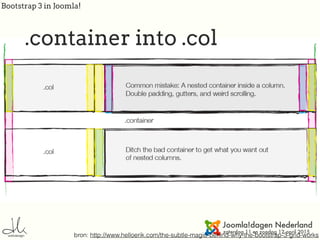Bootstrap 3 in Joomla!
bron: http://www.helloerik.com/the-subtle-magic-behind-why-the-bootstrap-3-grid-works
.container into .col
 