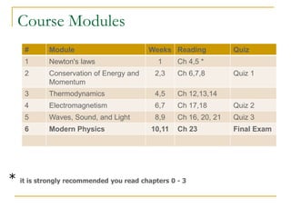 Quantum Physics | PDF