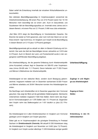 -2-


Dabei verlief die Entwicklung innerhalb der einzelnen Wirtschaftsbereiche un-
terschiedlich.

Den stärksten Beschäftigungsanstieg im Vorjahresvergleich verzeichnet die
Arbeitnehmerüberlassung. Mit einem Plus von 27,6 Prozent waren hier 10.133
Menschen mehr beschäftigt als vor einem Jahr. Auch im Gesundheits- und
Sozialwesen hält der Beschäftigungsaufbau an. Innerhalb eines Jahres sind in
diesem Bereich, mit einem Plus von 3,1 Prozent, 5.488 neue Jobs entstanden.


„Seit März 2010 steigt die Beschäftigung im Verarbeitenden Gewerbe. Die
Branche hat wieder an Fahrt gewonnen, aber noch nicht den Stand von vor der
Krise erreicht“, fügt Cordt hinzu. Im Vergleich zum Vorjahr ist die Beschäftigung
in diesem Bereich um 5.115 (plus 1,8 Prozent) gestiegen.


Beschäftigungsverluste gibt es aktuell vor allem im Bereich Erziehung und Un-
terricht. Hier sank die Zahl der Beschäftigten binnen Jahresfrist um 3.919 oder
4,3 Prozent. Auch im Bereich der Land- und Forstwirtschaft wurde in den ver-
gangenen zwölf Monaten Beschäftigung abgebaut.


Die Unterbeschäftigung, die die gesamte Entlastung durch Arbeitsmarktpolitik        Unterbeschäftigung
(ohne Kurzarbeit) umfasst, liegt im Dezember mit 308.470 unter Vorjahresni-
veau (minus 38.428 oder 11,1 Prozent). Davon befanden sich 71.553 Frauen
und Männer in Maßnahmen der Arbeitsmarktpolitik.



Arbeitslosigkeit ist kein statischer Block, sondern durch Bewegung gekenn-          Zugänge in und Abgän-
zeichnet. Insgesamt meldeten sich im Dezember sachsenweit 53.924 Frauen             ge aus Arbeitslosigkeit
und Männer arbeitslos und 39.841 Menschen konnten ihre Arbeitslosigkeit be-
enden.

Die Nachfrage nach Arbeitskräften ist im Dezember gegenüber dem Vormonat            Zugang an freien
gesunken. Das zeigt der Blick auf die gemeldeten Stellenangebote. Sächsische        Stellen
Unternehmen meldeten insgesamt 7.620 freie Stellen. Damit nahm das Ange-
bot im Vormonatsvergleich um 1.576 Stellen oder 17,1 Prozent ab. Gegenüber
dem Vorjahr nahm das Stellenangebot um 1.431 deutlich zu (plus 23,1 Pro-
zent).




Die Arbeitslosigkeit ist in allen Direktionsbezirken im Vergleich zum Vormonat      Entwicklung in den Di-
gestiegen und im Vergleich zum Vorjahr gesunken.                                    rektionsbezirken

Dabei gab es im Vorjahresvergleich die günstigste Entwicklung im Freistaat
Sachsen im Direktionsbezirk Chemnitz. Mit aktuell 81.536 Arbeitslosen stieg
die Arbeitslosigkeit im Vergleich zum November um 5.462 (plus 7,2 Prozent).
Im Vergleich zum Vorjahr wurden allerdings 11.229 Arbeitslose weniger gezählt
 