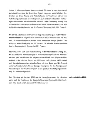 -3-


(minus 12,1 Prozent). Dieser überproportionale Rückgang ist zum einen darauf
zurückzuführen, dass die Chemnitzer Region, nach den wirtschaftlichen Ein-
brüchen auf Grund Finanz- und Wirtschaftskrise im Vorjahr nun stärker vom
Aufschwung profitiert als andere Regionen. Zum anderen entlastet die rückläu-
fige Einwohnerzahl den Arbeitsmarkt deutlich. Diese Entwicklung schlägt sich
zunehmend auch in den Arbeitslosenzahlen nieder. Die Arbeitslosenquote liegt
im Direktionsbezirk Chemnitz bei 10,3 Prozent (Dezember 2009: 11,6 Prozent).



Mit 92.433 Arbeitslosen im Dezember stieg die Arbeitslosigkeit im Direktions-
bezirk Dresden im Vergleich zum Vormonat um 6.533 Personen oder 7,6 Pro-
zent. Im Vorjahresvergleich wurden 5.988 Arbeitslose weniger gezählt. Das
entspricht einem Rückgang um 6,1 Prozent. Die aktuelle Arbeitslosenquote
liegt im Direktionsbezirk Dresden bei 11,1 Prozent.


Ebenfalls positiv stellt sich die Entwicklung im Direktionsbezirk Leipzig dar.
Mit aktuell 62.948 Arbeitslosen gab es im Vormonatsvergleich 1.805 Arbeitslo-
se mehr (plus drei Prozent). Im Vergleich zu Dezember 2009 ging die Arbeits-
losigkeit in der Leipziger Region um 5,2 Prozent zurück (minus 3.436), wobei
sich die Arbeitslosigkeit am aktuellen Rand mit einer Quote von 12,3 Prozent
weiter auf relativ hohem Niveau bewegt. Hauptgrund für den Rückgang der
Arbeitslosigkeit im Vorjahresvergleich ist die positive Beschäftigungsentwick-
lung im Dienstleistungssektor.


Den Rückblick auf das Jahr 2010 und die Herausforderungen der nächsten           Jahresrückblick 2010
Jahre stellt die Vorsitzende der Geschäftsführung der Regionaldirektion Sach-
sen, Jutta Cordt, am 21. Januar 2011 in Chemnitz vor.
 