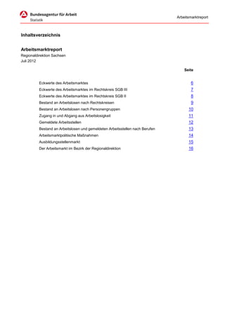 Arbeitsmarktreport



Inhaltsverzeichnis


Arbeitsmarktreport
Regionaldirektion Sachsen
Juli 2012

                                                                                   Seite


          Eckwerte des Arbeitsmarktes                                                  6
          Eckwerte des Arbeitsmarktes im Rechtskreis SGB III                           7
          Eckwerte des Arbeitsmarktes im Rechtskreis SGB II                            8
          Bestand an Arbeitslosen nach Rechtskreisen                                   9
          Bestand an Arbeitslosen nach Personengruppen                               10
          Zugang in und Abgang aus Arbeitslosigkeit                                  11
          Gemeldete Arbeitsstellen                                                   12
          Bestand an Arbeitslosen und gemeldeten Arbeitsstellen nach Berufen         13
          Arbeitsmarktpolitische Maßnahmen                                           14
          Ausbildungsstellenmarkt                                                    15
          Der Arbeitsmarkt im Bezirk der Regionaldirektion                           16
 