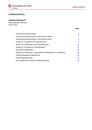 Arbeitsmarktreport



Inhaltsverzeichnis


Arbeitsmarktreport
Regionaldirektion Sachsen
August 2012

                                                                                       Seite


          Eckwerte des Arbeitsmarktes                                                      6
          Eckwerte des Arbeitsmarktes im Rechtskreis SGB III                               7
          Eckwerte des Arbeitsmarktes im Rechtskreis SGB II                                8
          Bestand an Arbeitslosen nach Rechtskreisen                                       9
          Bestand an Arbeitslosen nach Personengruppen                                    10
          Zugang in und Abgang aus Arbeitslosigkeit                                       11
          Gemeldete Arbeitsstellen                                                        12
          Bestand an Arbeitslosen und gemeldeten Arbeitsstellen nach Zielberufen          13
          Arbeitsmarktpolitische Maßnahmen                                                14
          Ausbildungsstellenmarkt                                                         15
          Der Arbeitsmarkt im Bezirk der Regionaldirektion                                16
 