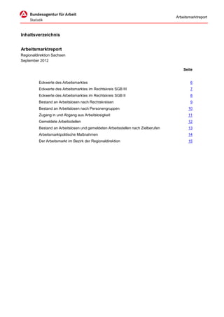 Arbeitsmarktreport



Inhaltsverzeichnis


Arbeitsmarktreport
Regionaldirektion Sachsen
September 2012

                                                                                       Seite


          Eckwerte des Arbeitsmarktes                                                      6
          Eckwerte des Arbeitsmarktes im Rechtskreis SGB III                               7
          Eckwerte des Arbeitsmarktes im Rechtskreis SGB II                                8
          Bestand an Arbeitslosen nach Rechtskreisen                                       9
          Bestand an Arbeitslosen nach Personengruppen                                    10
          Zugang in und Abgang aus Arbeitslosigkeit                                       11
          Gemeldete Arbeitsstellen                                                        12
          Bestand an Arbeitslosen und gemeldeten Arbeitsstellen nach Zielberufen          13
          Arbeitsmarktpolitische Maßnahmen                                                14
          Der Arbeitsmarkt im Bezirk der Regionaldirektion                                15
 
