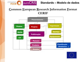 PT-CRIS: Sistema integrado de gestão de ciência e tecnologia