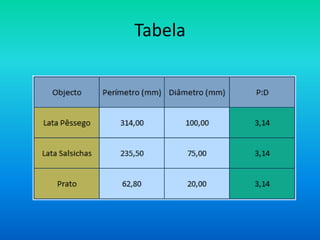 Tabela
 
