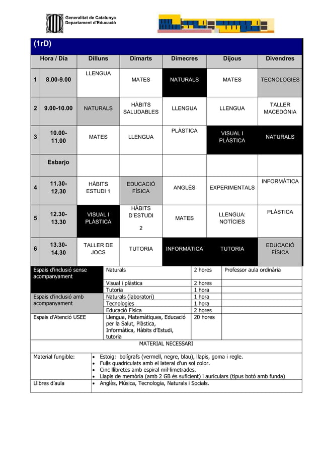 Pla Individualitzat exemple PDF