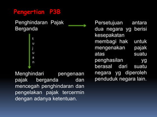 Pajak Internasional | PPT