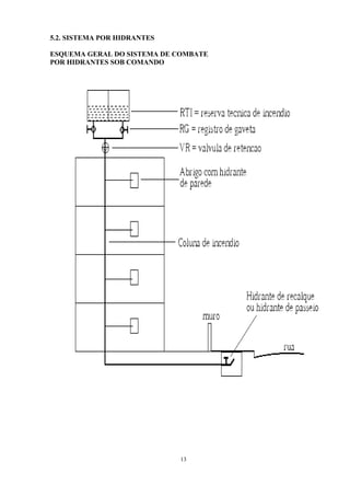 5.2. SISTEMA POR HIDRANTES
ESQUEMA GERAL DO SISTEMA DE COMBATE
POR HIDRANTES SOB COMANDO
13
 