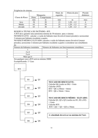 Exigências do sistema:
Mangueira
Diam. do
esguicho
Altura do piso Pressão
dinâmica
Diam. ComprimentoClasse de Risco
mm m mm m mca
leve 38 30 13 1,20 - 1,5 4
Médio 63 30 25 1,20 - 1,5 15
elevado 63 30 25 1,20 - 1,5 45
RESERVA TÉCNICA DE INCÊNDIO - RTI
A RTI deve garantir uma autonomia mínima de 30 minutos para o sistema:
NO RISCO LEVE: calcular a vazão do hidrante mais favorável (maior pressão) e acrescentar
2 minutos por hidrante excedente a quatro.
NO RISCO MÉDIO E ELEVADO: calcular a vazão do hidrante menos favorável (menor
pressão), acrescentar 2 minutos por hidrante excedente a quatro e considerar uso simultâneio
de:
Número de hidrantes instalados Número de hidrantes em funcionamento simultâneo
1 1
2 a 4 2
5 a 6 3
Mais que 6 4
Em qualquer caso a RTI será no mínimo 5000l
Exemplificando: 1° Caso
RTI
H1 Q1
Q2H2
Q3H3
Q4H4
Q6
H5
H6
Q5
NO CASO DE RISCO LEVE:
Calcular Q6 (vazão no H6) = l/min
Calcular a RTI:
RTI = Q6 x (30min + 4min)
RTI = Q6 x 34min = litros
NO CASO DE RISCO MÉDIO / ELEVADO:
Calcular Q1, Q2 e Q3 (vazões no H1, H2 e H3)
= l/min
Calcular RTI:
RTI = (Q1 + Q2 + Q3) x 34min
A velocidade deverá ser no máximo de 5 m/s
14
 