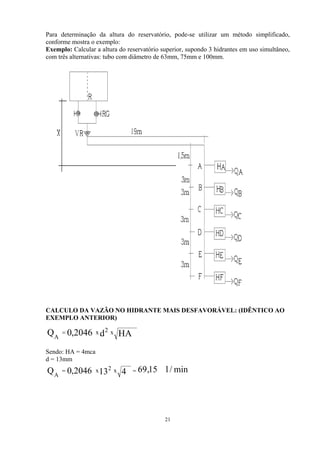 Para determinação da altura do reservatório, pode-se utilizar um método simplificado,
conforme mostra o exemplo:
Exemplo: Calcular a altura do reservatório superior, supondo 3 hidrantes em uso simultâneo,
com três alternativas: tubo com diâmetro de 63mm, 75mm e 100mm.
CALCULO DA VAZÃO NO HIDRANTE MAIS DESFAVORÁVEL: (IDÊNTICO AO
EXEMPLO ANTERIOR)
HAd2046,0Q x2x
A
=
Sendo: HA = 4mca
d = 13mm
min/l15,694132046,0Q x2x
A
==
21
 