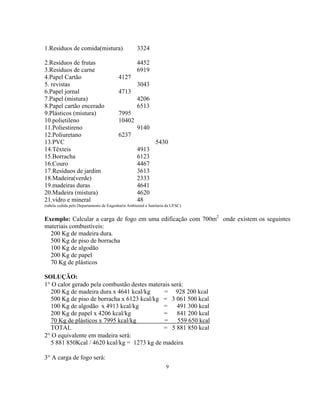 1.Resíduos de comida(mistura) 3324
2.Resíduos de frutas 4452
3.Resíduos de carne 6919
4.Papel Cartão 4127
5. revistas 3043
6.Papel jornal 4713
7.Papel (mistura) 4206
8.Papel cartão encerado 6513
9.Plásticos (mistura) 7995
10.polietileno 10402
11.Poliestireno 9140
12.Poliuretano 6237
13.PVC 5430
14.Têxteis 4913
15.Borracha 6123
16.Couro 4467
17.Resíduos de jardim 3613
18.Madeira(verde) 2333
19.madeiras duras 4641
20.Madeira (mistura) 4620
21.vidro e mineral 48
(tabela cedida pelo Departamento de Engenharia Ambiental e Sanitaria da UFSC)
Exemplo: Calcular a carga de fogo em uma edificação com 700m2
onde existem os seguintes
materiais combustíveis:
200 Kg de madeira dura.
500 Kg de piso de borracha
100 Kg de algodão
200 Kg de papel
70 Kg de plásticos
SOLUÇÃO:
1° O calor gerado pela combustão destes materais será:
200 Kg de madeira dura x 4641 kcal/kg = 928 200 kcal
500 Kg de piso de borracha x 6123 kcal/kg = 3 061 500 kcal
100 Kg de algodão x 4913 kcal/kg = 491 300 kcal
200 Kg de papel x 4206 kcal/kg = 841 200 kcal
70 Kg de plásticos x 7995 kcal/kg = 559 650 kcal
TOTAL = 5 881 850 kcal
2° O equivalente em madeira será:
5 881 850Kcal / 4620 kcal/kg = 1273 kg de madeira
3° A carga de fogo será:
9
 
