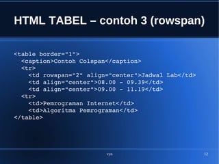 vyn 12
HTML TABEL – contoh 3 (rowspan)
<table border="1">
  <caption>Contoh Colspan</caption>
  <tr>
    <td rowspan="2" align="center">Jadwal Lab</td>
    <td align="center">08.00 ­ 09.39</td>
    <td align="center">09.00 ­ 11.19</td>
  <tr>
    <td>Pemrograman Internet</td>
    <td>Algoritma Pemrograman</td>
</table>
 