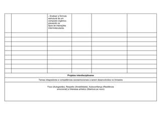 - Analisar a fórmula
estrutural de um
composto orgânico,
prevendo os
tipos de interações
intermoleculares.
Projetos interdisciplinares
Temas integradores e competências socioemocionais a serem desenvolvidos no trimestre
Foco (Autogestão), Respeito (Amabilidade), Autoconfiança (Resiliência
emocional) e Interesse artístico (Abertura ao novo)
 