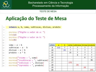 Bacharelado em Ciência e Tecnologia
Processamento da Informação
TESTE DE MESA
Aplicação do Teste de Mesa
 